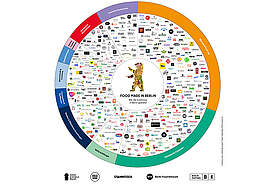 Dritte Ausgabe der Foodmap Steakeholdermap